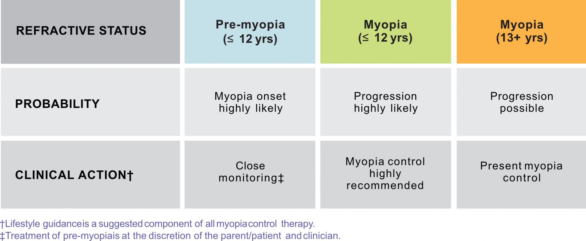 Best Myopia Control Methods for your child - Evershine Optical