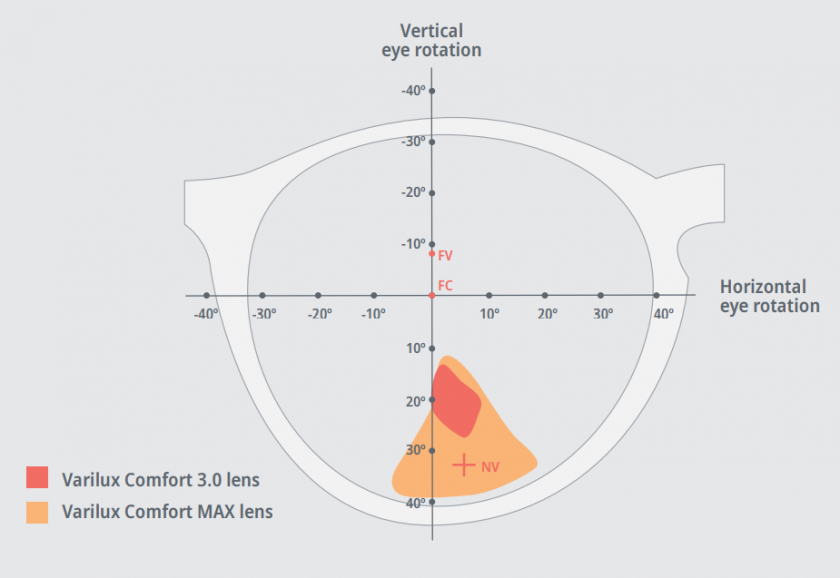 Essilor Varilux Comfort Max - Progressive Lenses - Evershine Optical