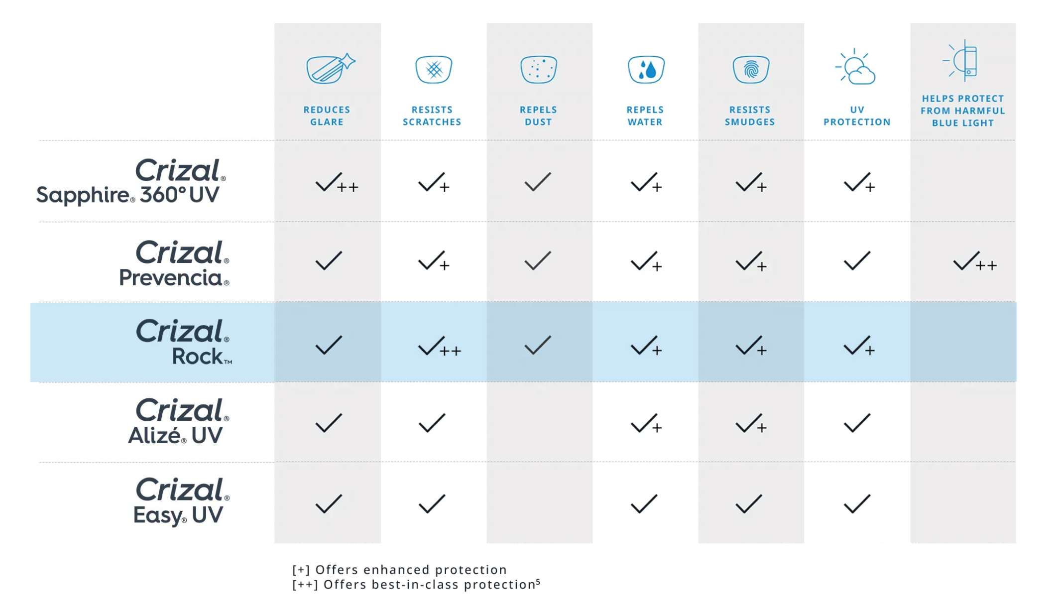 essilor-advanced-digital-hd-progressive-index-crizal-easy-clean-lens