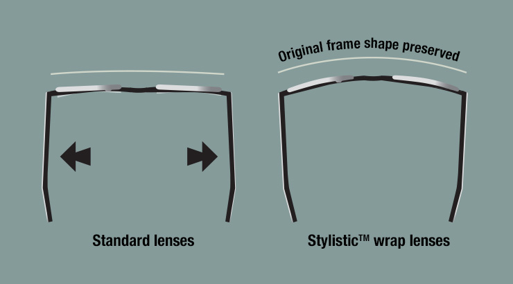 Standard lens VS Wrap lens