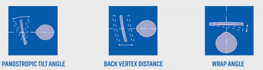 Standard VS Customized Progressive Lenses - Evershine Optical