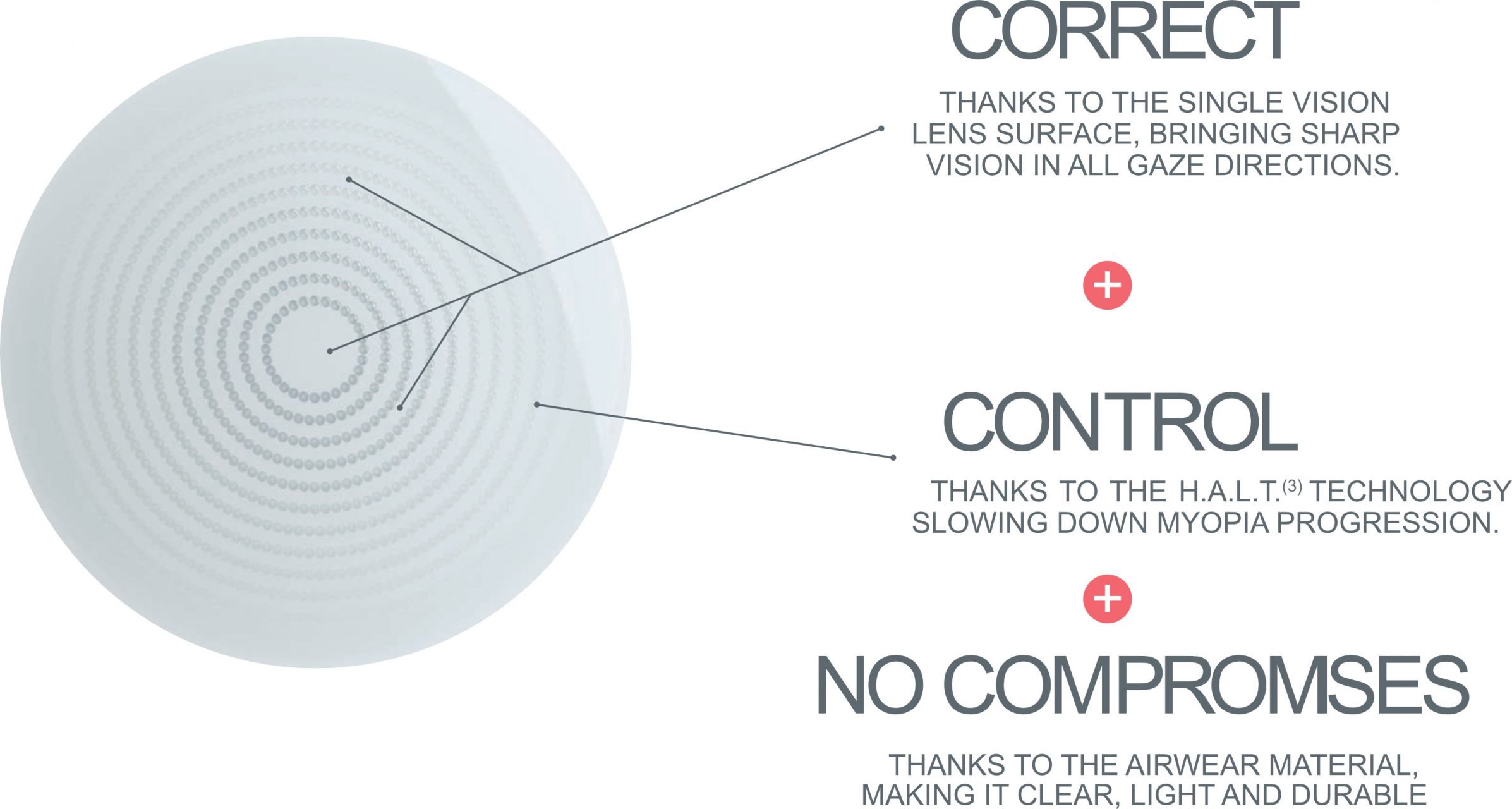 How Essilor Stellest works