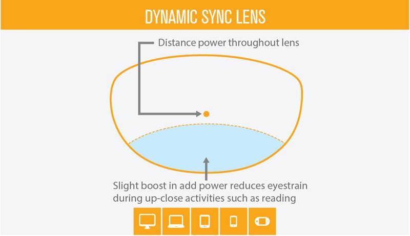Hoya Dynamic Sync