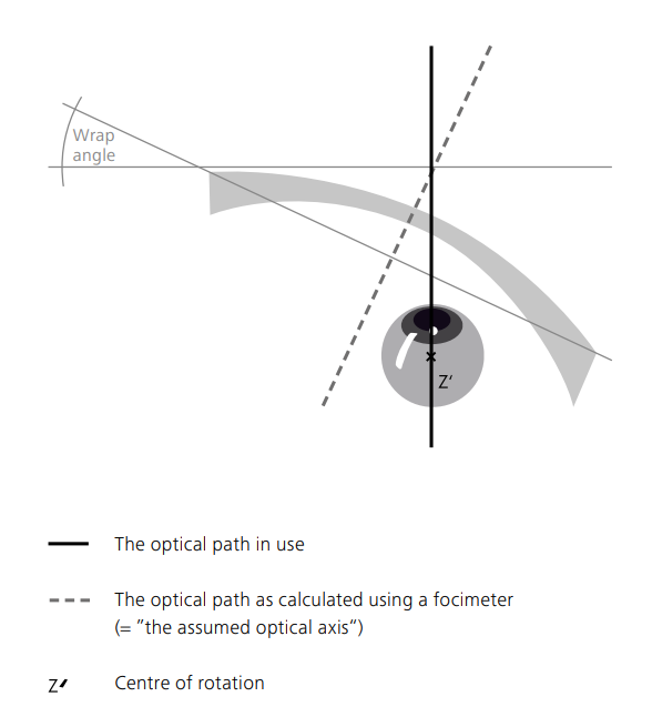 Optical Path (Wrap lens)