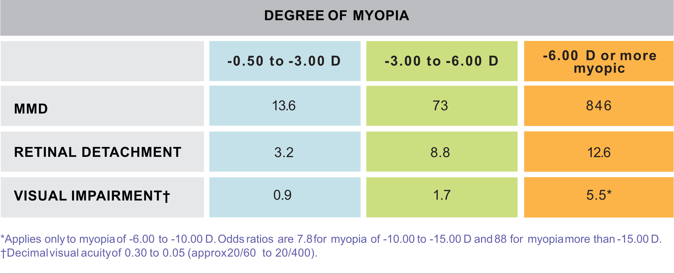 sevirity of myopia for myopia control