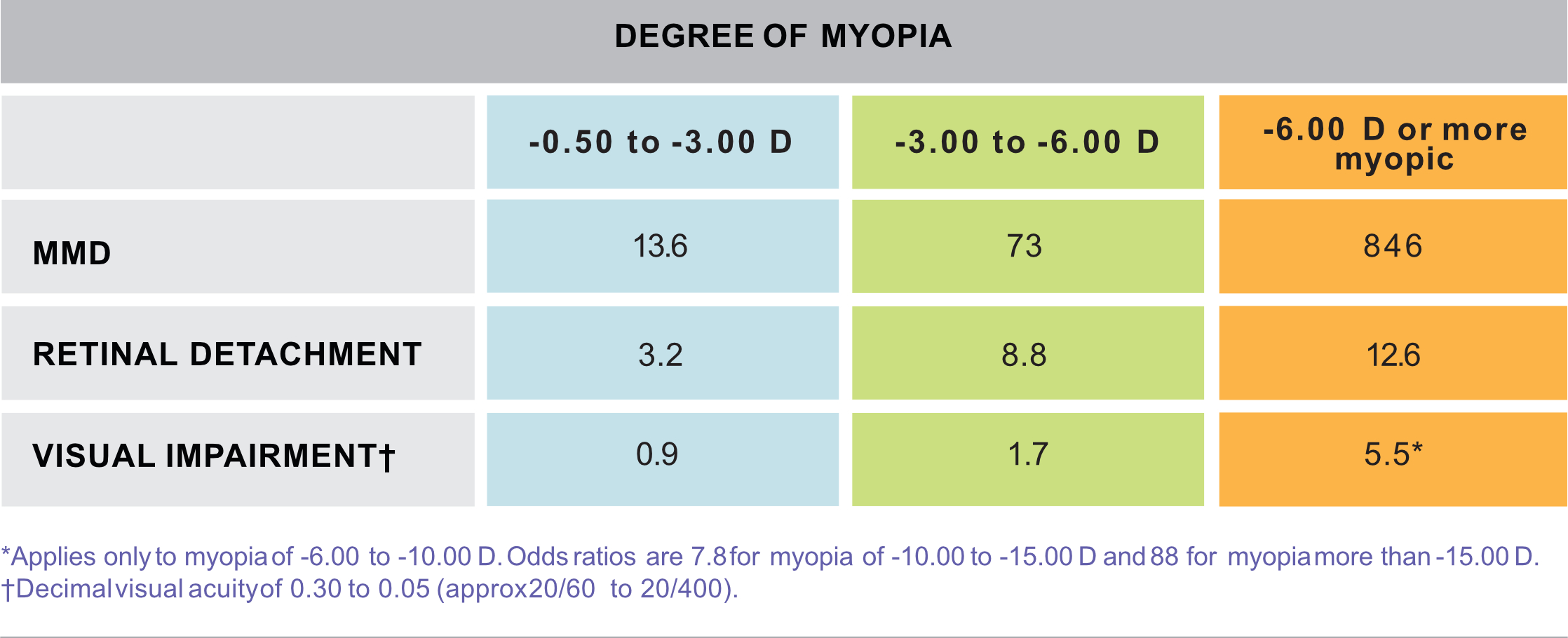 Best Myopia Control Methods for your child - Evershine Optical