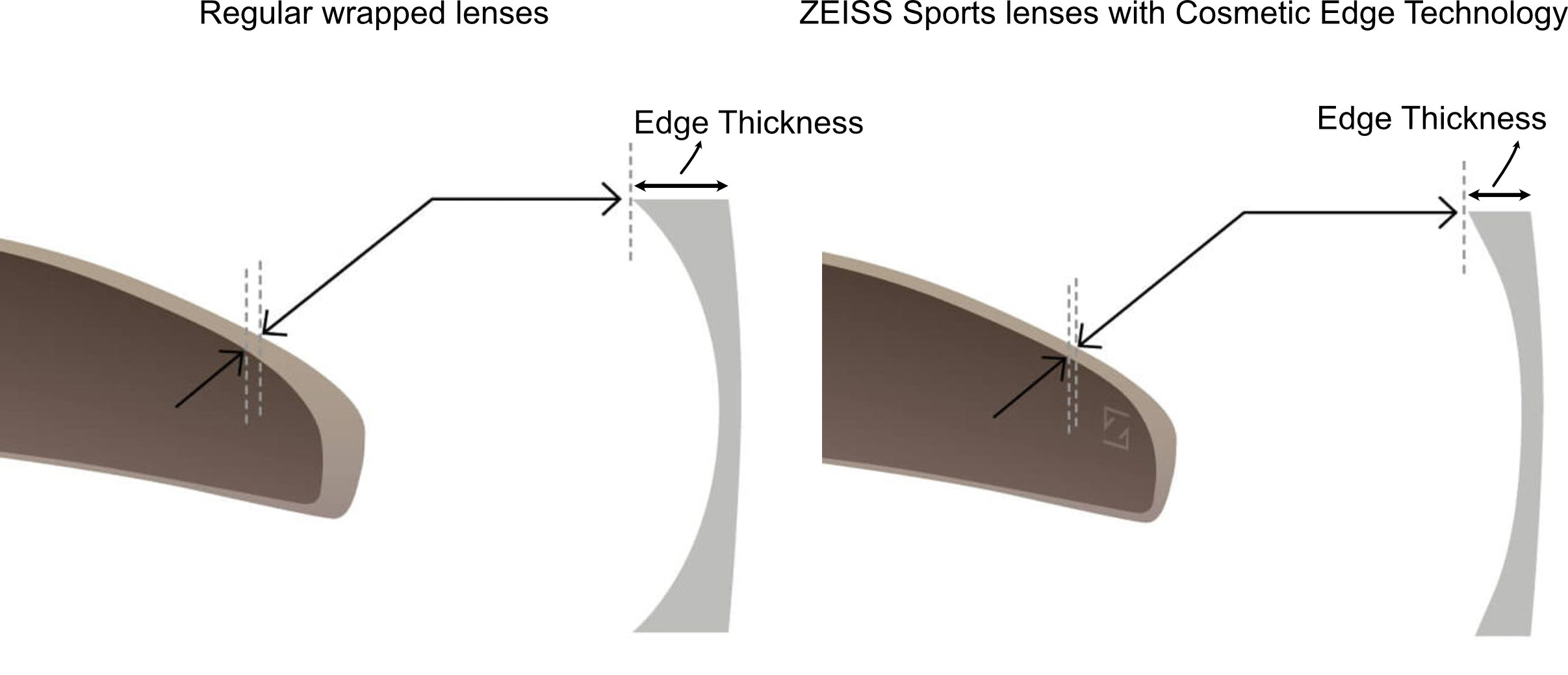 ZEISS Sports Lens
