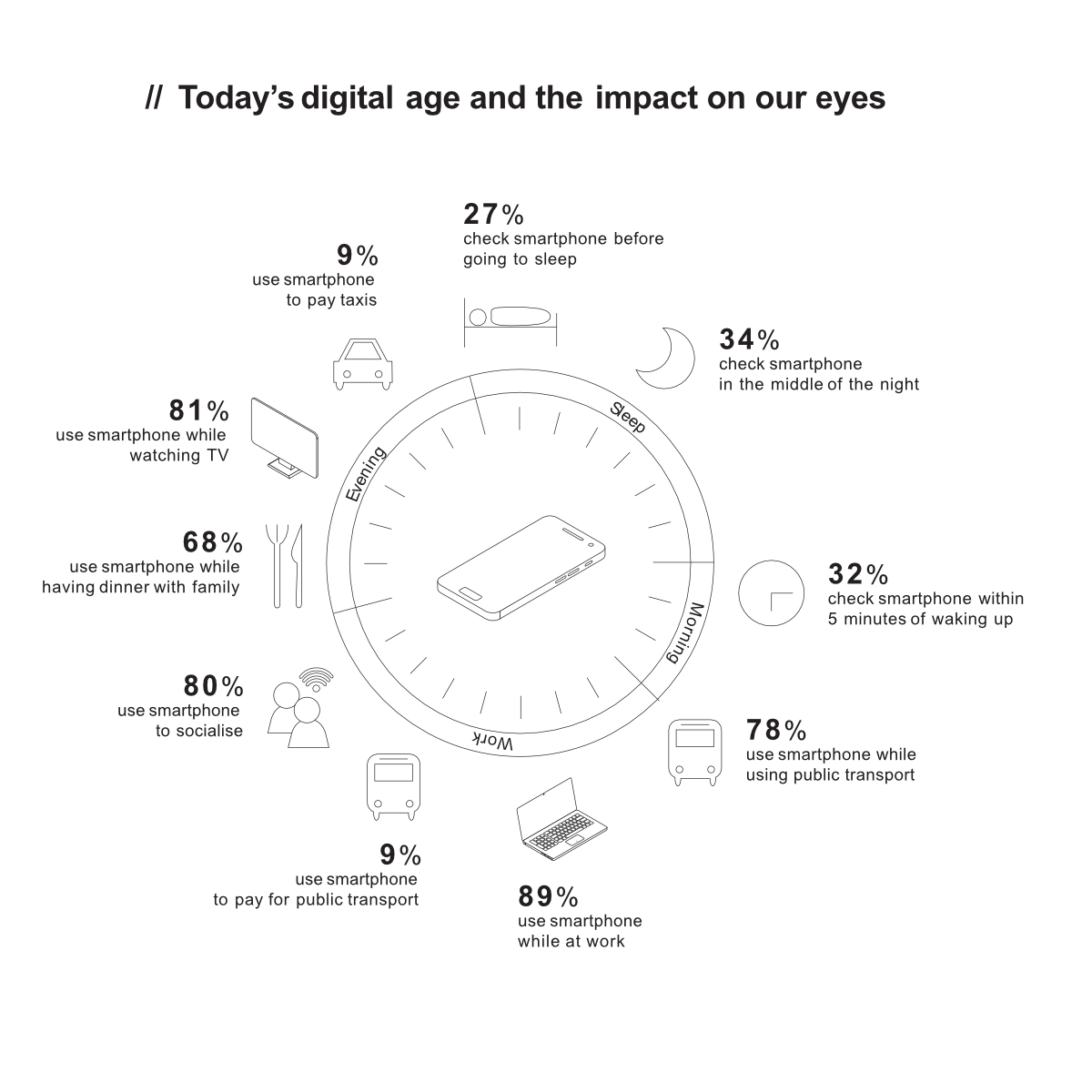digital age_impact on eyes