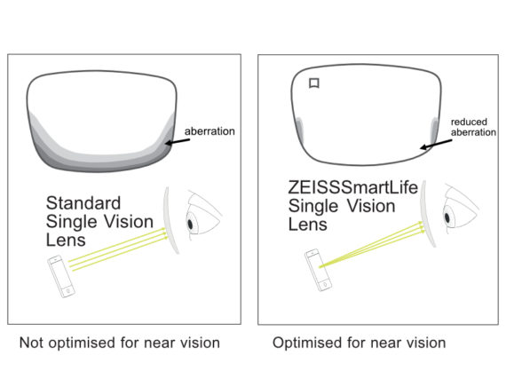 ZEISS SmartLife Lenses : Should You Upgrade - Evershine Optical