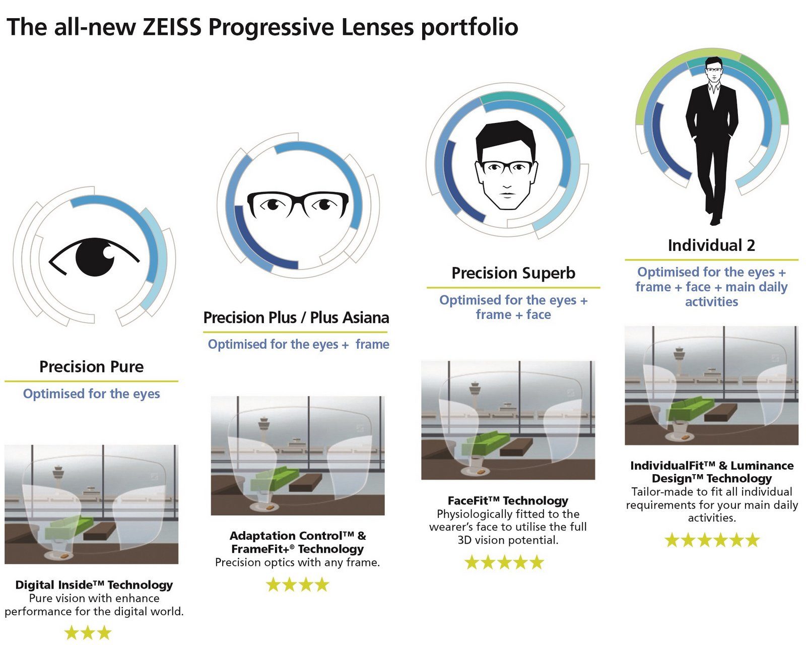 zeiss precision lens portfolio evershineoptical